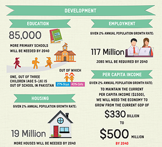 Development | family planning from Narratives Magazine