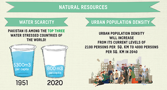 Natural Resources | Bangladesh from Narratives Magazine