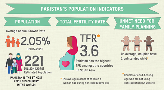 Population indicator | family planning from Narratives Magazine