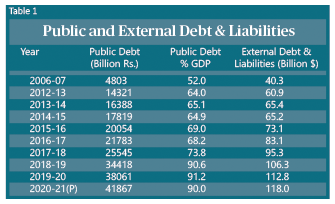 Table 1 | G-20 debt relief from Narratives Magazine