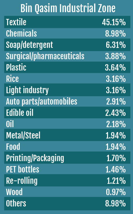 Bin Qasim Industiral zone | Special-Report-Industrial-Areas from Narratives Magazine