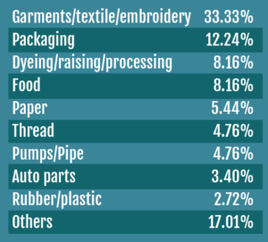 Garments textile embroidery | S.I.T.E. from Narratives Magazine