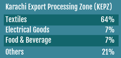 Karachi Export Processing zone | Special-Report-Industrial-Areas from Narratives Magazine