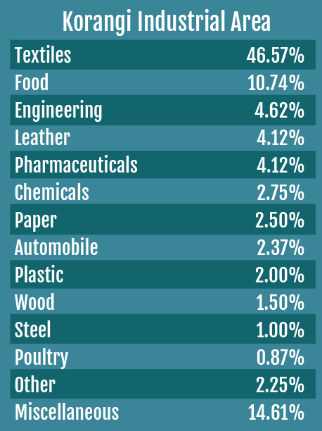 Korangi Industrial Area | Special-Report-Industrial-Areas from Narratives Magazine