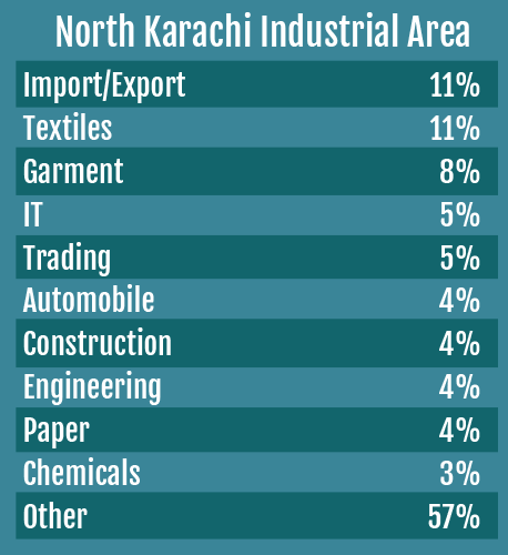 North Karachi Industrial Area | Special Report from Narratives Magazine