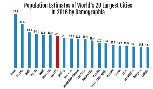 Population Estimates of World edited | Balance Sheet from Narratives Magazine