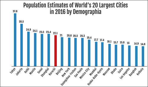 Population Estimates of World edited | Special Report from Narratives Magazine