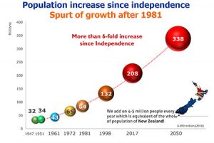 page 2 2 edited | population growth from Narratives Magazine