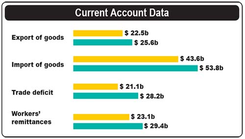 Current Account Data edited | Featured, View Point from Narratives Magazine