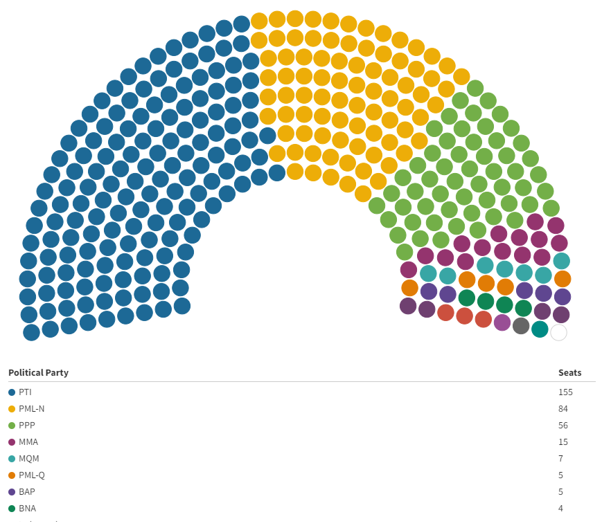 Parliament seats | Punjab Assembly from Narratives Magazine