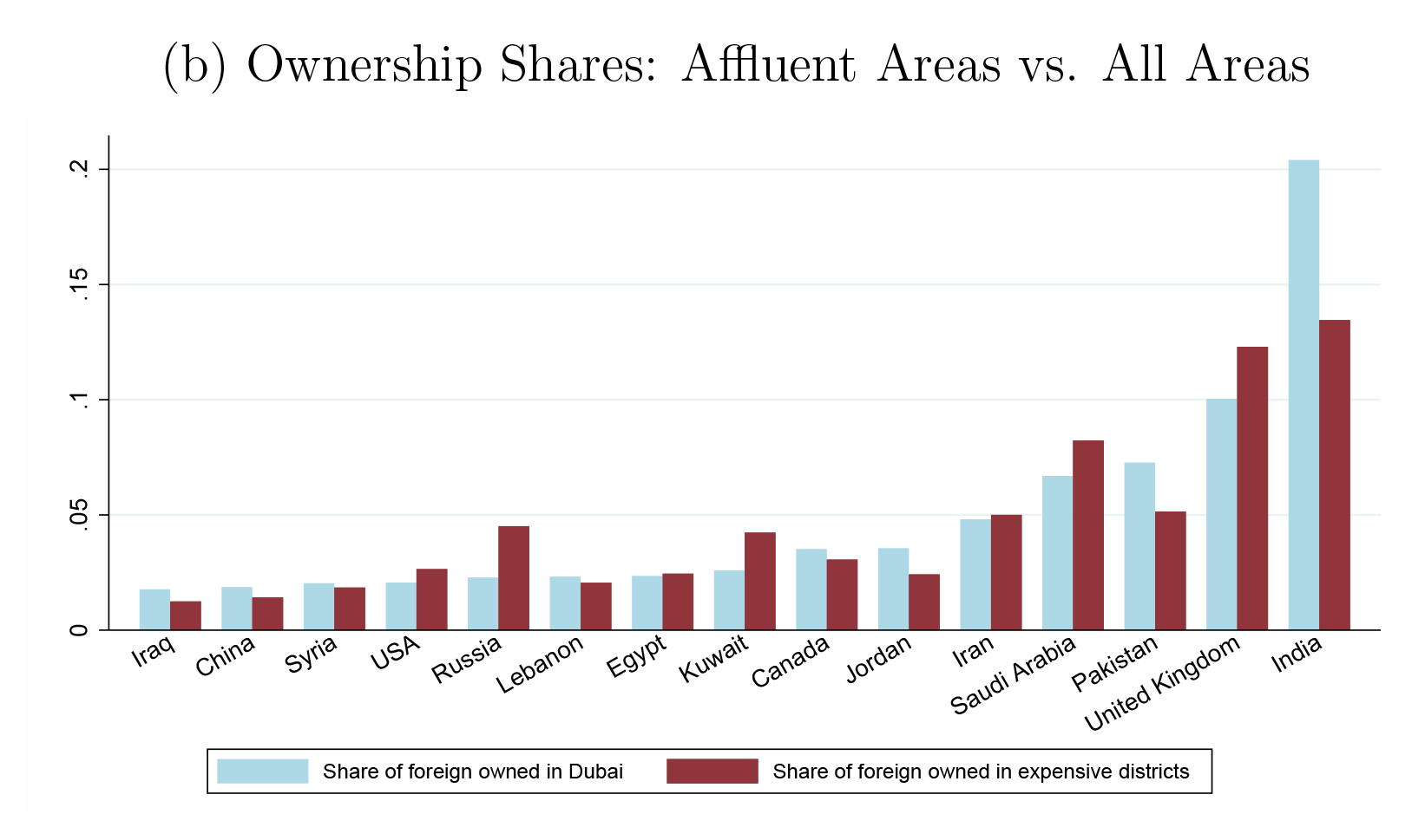 Page 42 2 | investment from Narratives Magazine