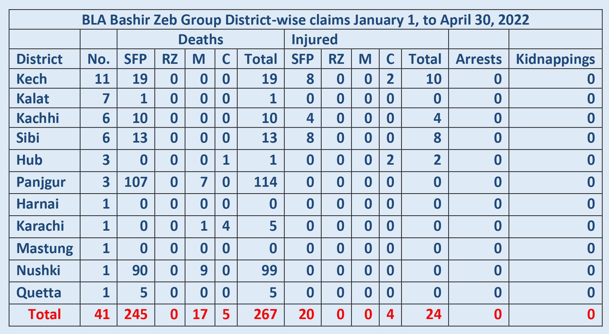 Table 1 | NDS from Narratives Magazine