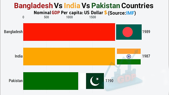 GDP graph | Asif Ali Zardari from Narratives Magazine