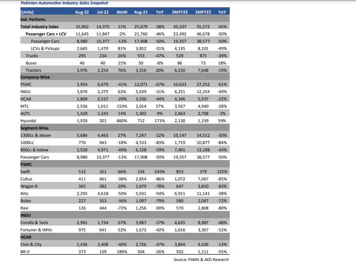 Car sales | Balance Sheet from Narratives Magazine