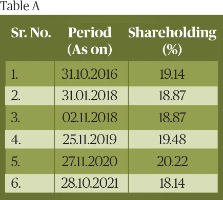 table 1 edited | Economy, Featured from Narratives Magazine