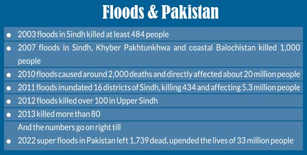Floods in pakistan chart edited | Environment, Featured from Narratives Magazine