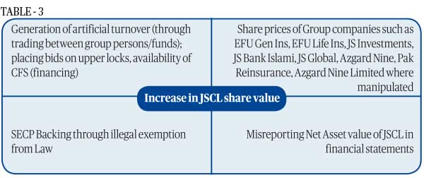 table 3 edited | JSCL from Narratives Magazine