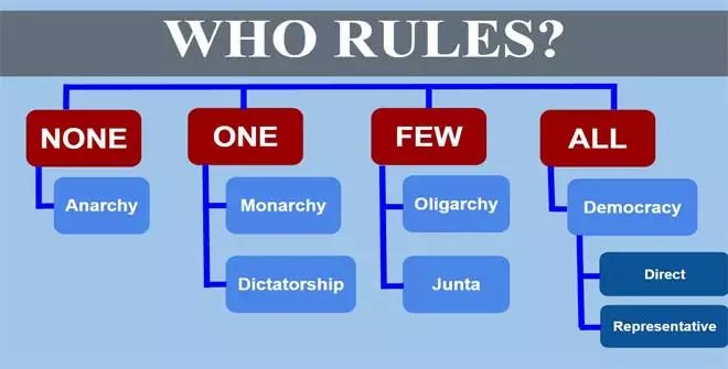 Who Rules edited | the United States from Narratives Magazine