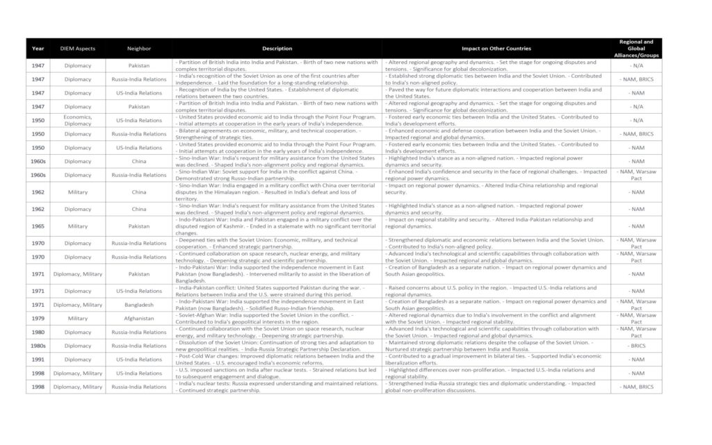 Indias UNSC Reform Agenda Amidst Regional Intricacies An In depth Analysis 002 | China from Narratives Magazine