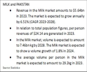 Farm stats 1 edited | Nestle from Narratives Magazine