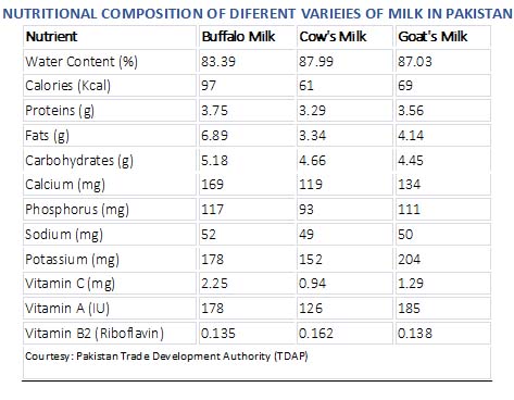 The Corporate Assault On Pakistan's Small Dairies. By Amir Jahangir ...