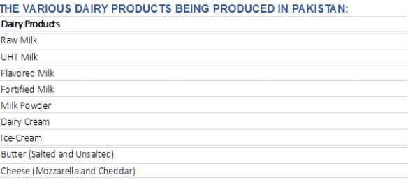 Various Dairy Products Fig 3 edited | Pakistan milk from Narratives Magazine