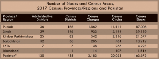 Census 2017 graph | Special Report from Narratives Magazine
