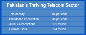 Pak thriving Tel sector edited | Balance Sheet from Narratives Magazine