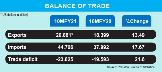 Balance of Trade edited | GDP from Narratives Magazine