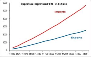 Figure 1 edited | foreign exchange reserves from Narratives Magazine