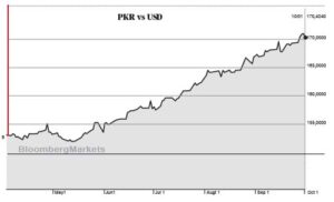 Figure 3 edited | foreign exchange reserves from Narratives Magazine