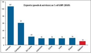 Figure 4 edited | foreign exchange reserves from Narratives Magazine