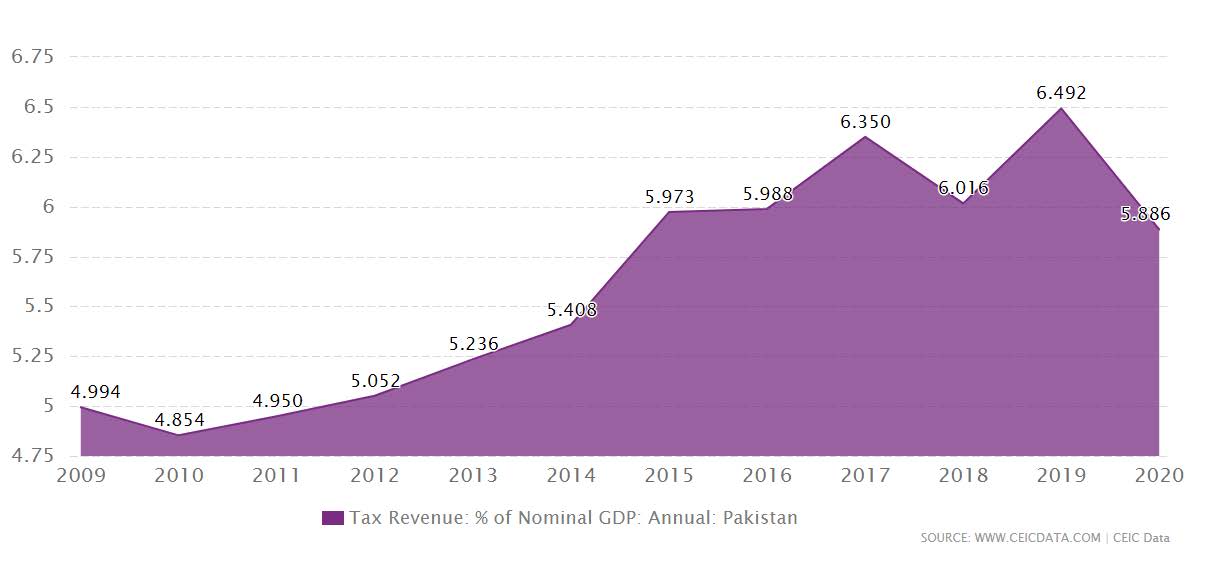 Ikram ul haq 18 11 2021 | Balance Sheet from Narratives Magazine