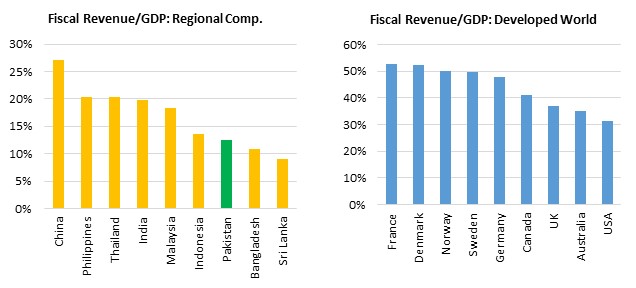 Fiscal Disorder 1 | Balance Sheet from Narratives Magazine
