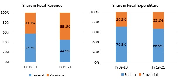 Fiscal Disorder 2 | Balance Sheet from Narratives Magazine
