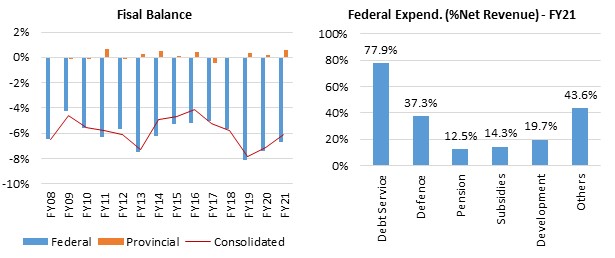 Fiscal Disorder 3 | Balance Sheet from Narratives Magazine