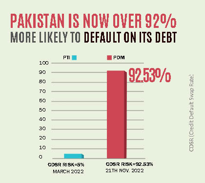 DEFAULT RATE edited | Economy, Featured from Narratives Magazine