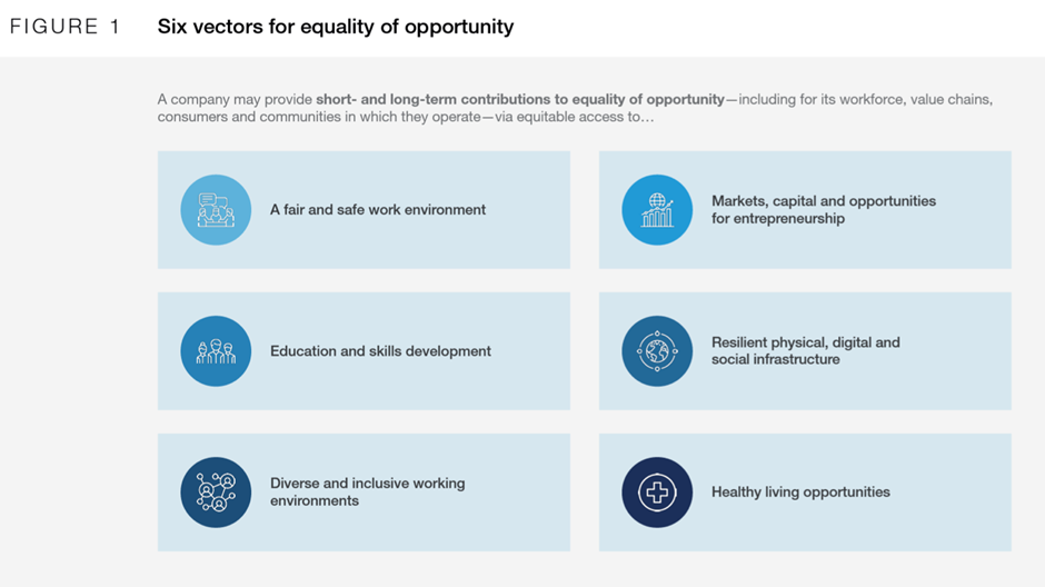 image | WEF from Narratives Magazine